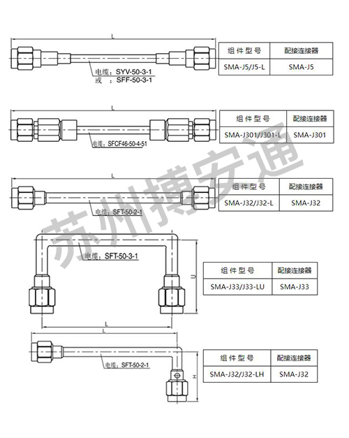 Cable assembly series Cable assembly series