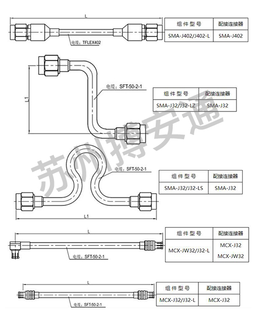 Cable assembly series Cable assembly series